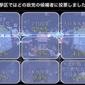 小選挙区ではどの政党の候補者に投票しましたか？