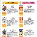 eBookJapan 2012年間ランキング。マンガ部門、少女コミック部門