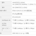 ULTRA WiFi 4G SoftBank 102HW for Biz仕様