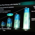 モバイルTVは、年々マーケットが拡大する見通し