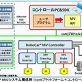 RoboCar MV2 システム構成例