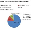 あなたにとって「イケてるモノづくり」とはどのようなものですか？