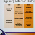 2004年にAsterisk 1.0、2005年にAsterisk 1.2がリリースされ、2006年には100万ダウンロードを達成した