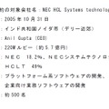 「NEC HCL Systems Technologies」サイト