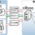 「clbox」のシステム利用イメージ