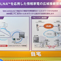 DLNA準拠のサーバーやネットワークメディアプレイヤーを、インターネット経由で接続することが可能に
