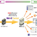 Net-It Central 7.0 活用イメージ
