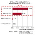 2人以上の子どもを出産したことについて、家庭の幸福感の観点から、満足していますか？