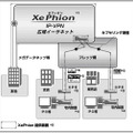 サービスイメージ図