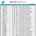 参院選予定候補者　Twitter認証アカウントリスト（2/4）