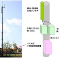 基地局設置イメージ