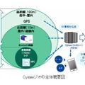 Cylseeジオの全体概要図