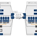 横浜のデータセンター（YCC）と神戸のデータセンター（KCC）をつないだデモ環境構成図
