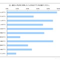 過去3ヶ月以内に利用したことがあるアプリ：グラフ（n=2854）