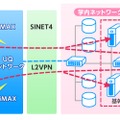 「モバイルWiMAXキャンパスネットワーク接続サービス」の概要
