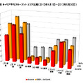 スループットグラフ(2013/4/1～2013/6/30)