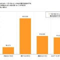 働く女性のストレスに関する調査