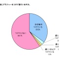 寝るときブラつける？ つけない？…夜の新習慣 画像