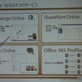 クラウドサービス「Office 365」の4つのサービス