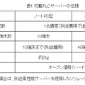 仕様と価格