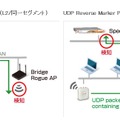 Marker Packetsによる検知イメージ