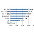 「妻」からどんなものをもらったら嬉しいですか？（男性）　※スイーツ以外で