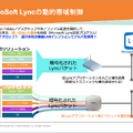 Microsoft Lyncとの親和性が高く、UC環境構築に強み