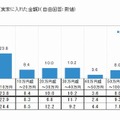 社会人1年目の1年間で実家に入れた金額