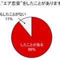 “エア恋愛”に関する調査