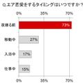 “エア恋愛”に関する調査