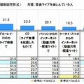 「もっと音楽ライブを楽しみたい」方法