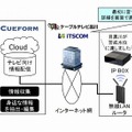 情報配信システムのイメージ