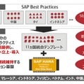 SAPグローバルテンプレートイメージ