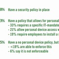 企業の98％がセキュリティポリシーを策定