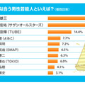 総合ランキング