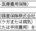 ペット医療費用保険の概要