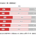 今年の夏、旅行に行く予定があるか