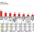 “使わないと損だ”と思う旅テクニック