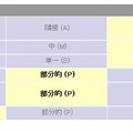 JPCERT/CCによる脆弱性分析結果