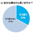 自分は薄毛だと思いますか？