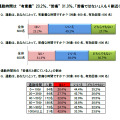 関西通勤事情、限界は81分！理想の路線は「阪急神戸本線」 画像