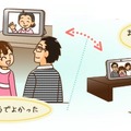 NTT西日本「ゆるコミ」）テレビ電話