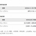 WiMAX/WiMAX 2＋が利用可能な駅
