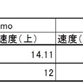 全体の結果