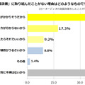 音質改善に取り組んだことがない理由は？