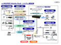 インフォーエス、IP-PBX「e-MOIPEX」にKDDIのデュアルモード端末「E02SA」が収容可能に 画像