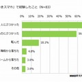 「歩きスマホ」で経験したこと