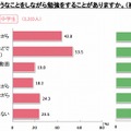 学習時のながら行動［中高生全体］