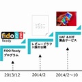 結成からFIDO1.0仕様の完成までの歴史