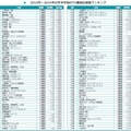 「2014年～2015年の年末年始のTV番組出演者ランキング」